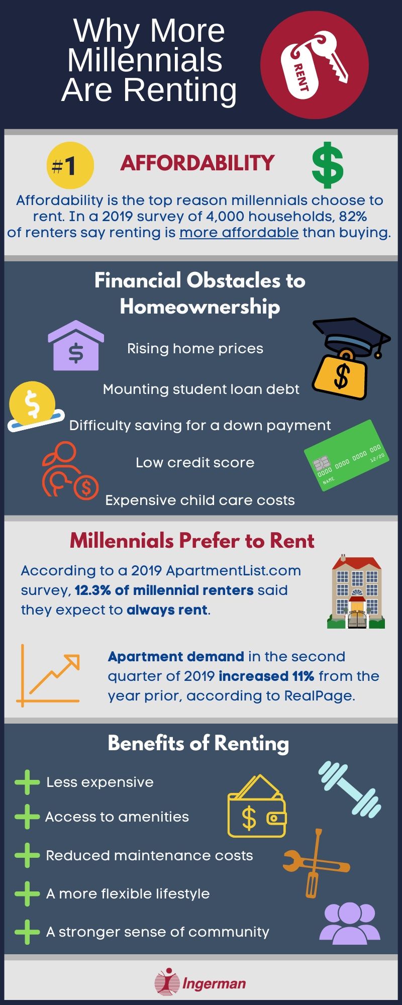 Meet Your New Renters: Gen Z Characteristics [INFOGRAPHIC]